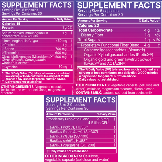 Total Gut Restoration Kit (Microbiome Labs)