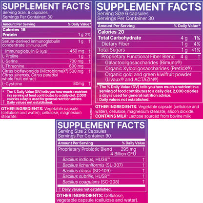 Total Gut Restoration Kit (Microbiome Labs)
