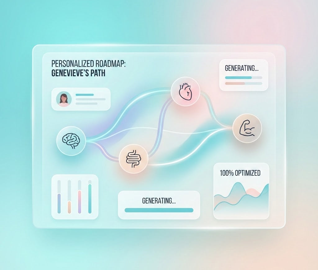 STEP 2 — Receive Your Personalized Root-Cause Roadmap