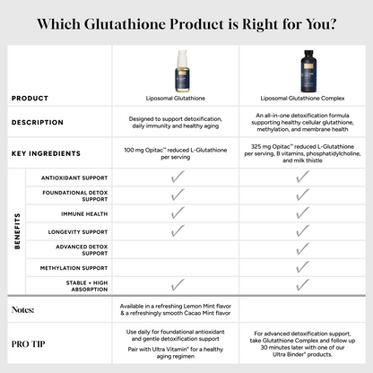 Liposomal Glutathione – Practitioner Grade 3rd Party Tested Supplement