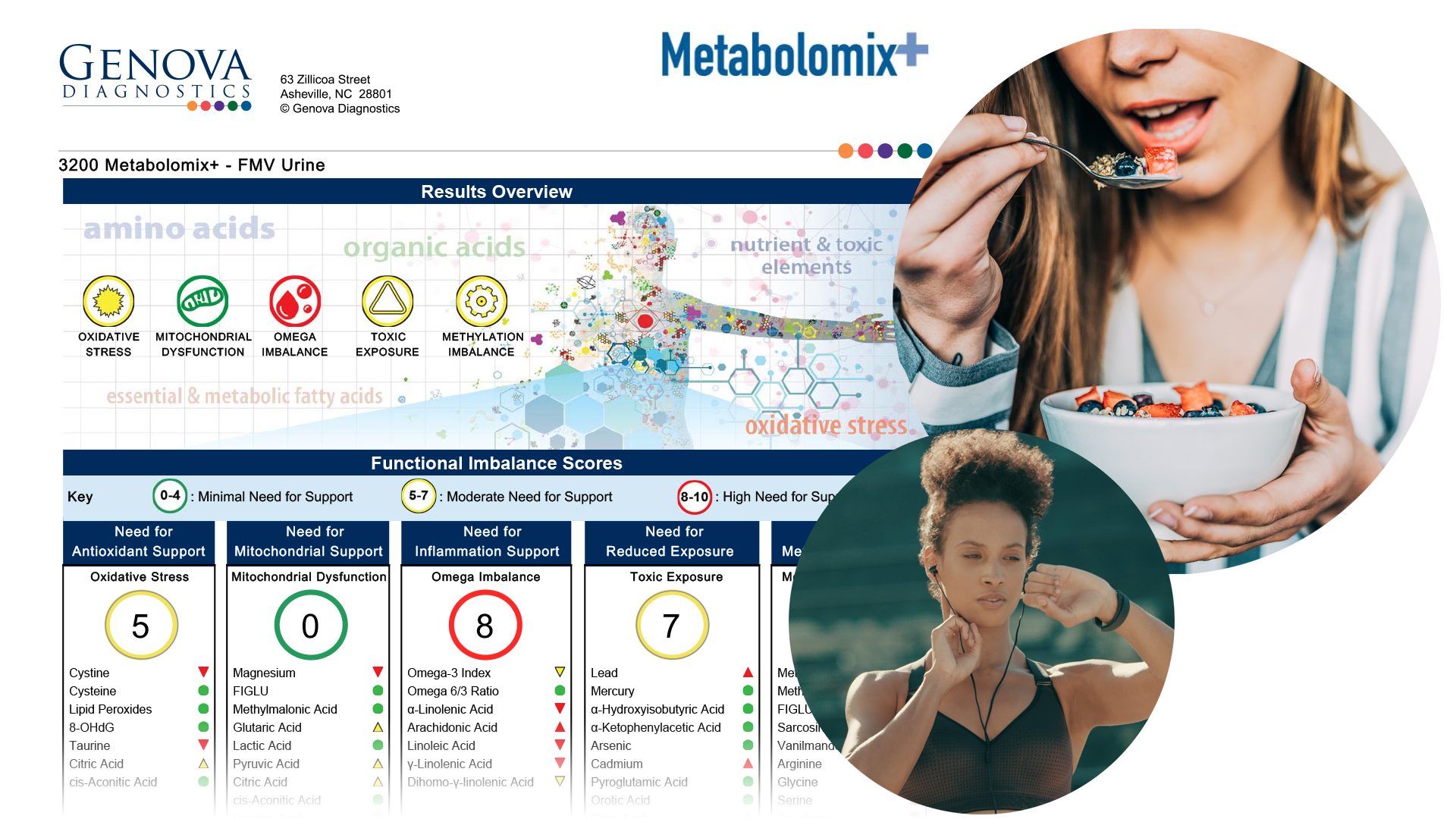 metabolomix reporT