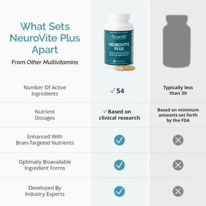 NEUROVITE PLUS
